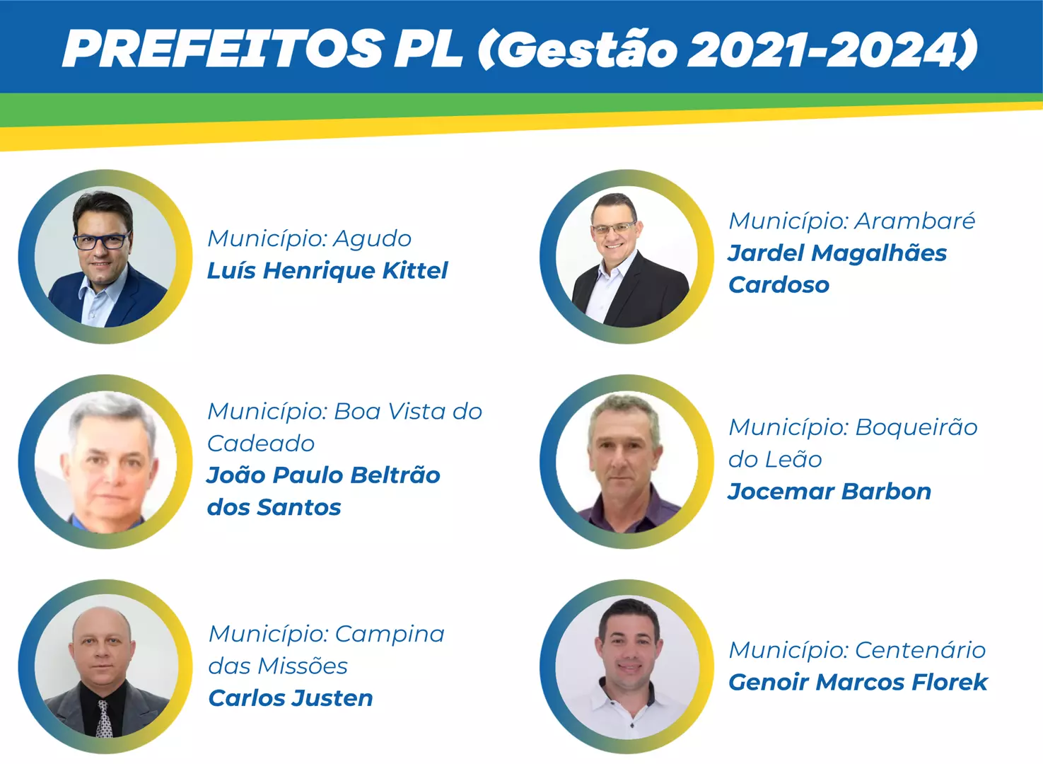 Prefeitos - PL/RS
